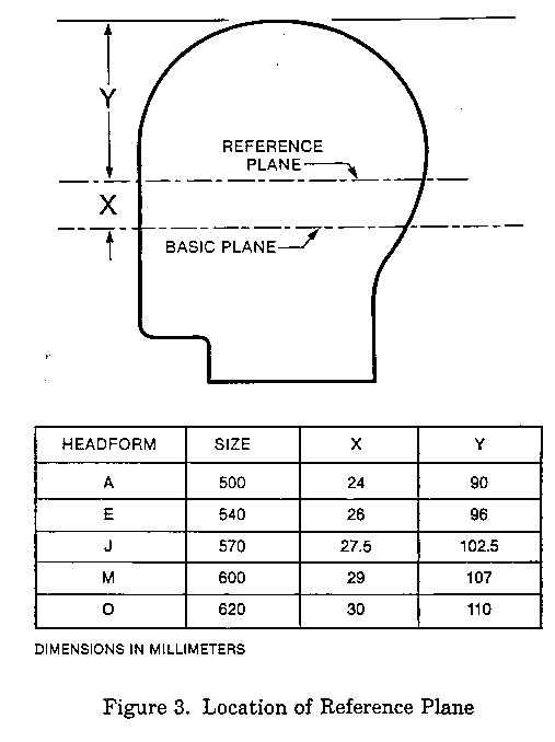 Illustration of location of reference plane