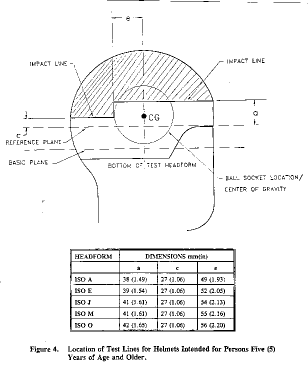 Illustration of test line locations for adult helmets
