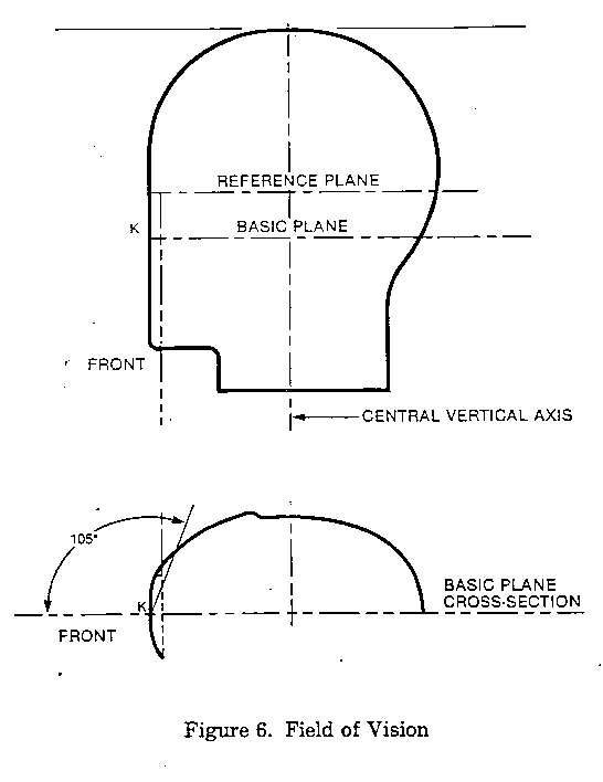 Illustration of field of vision requirements