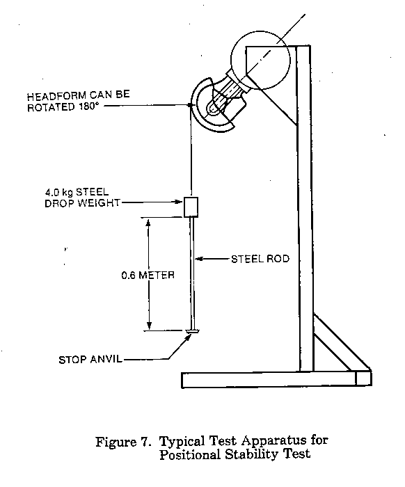 Illustration of test apparatus for stability test