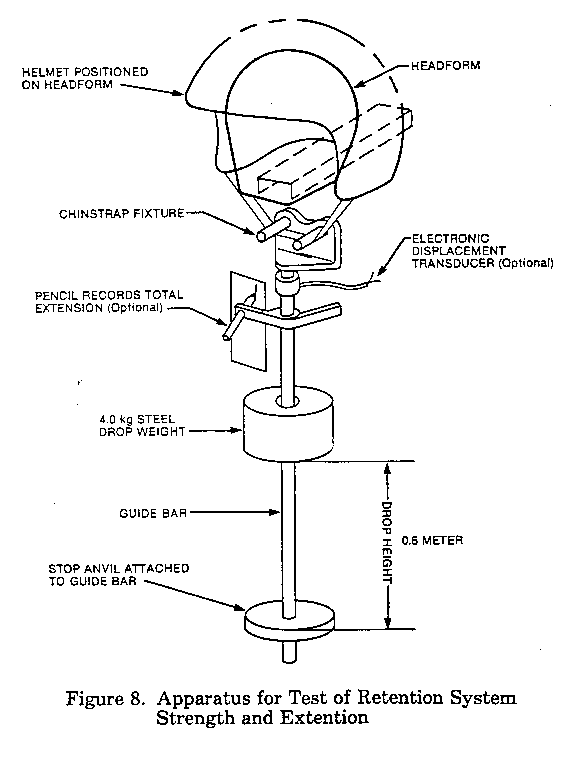 Illustration of test apparatus for strap strength test
