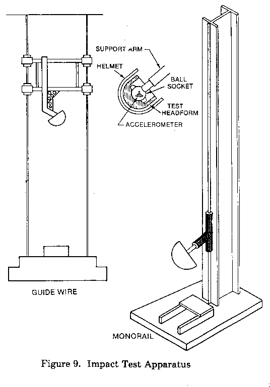 Illustration of impact test apparatus