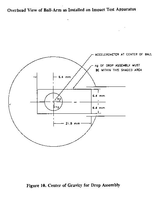 Illustration of center of gravity for drop assembly