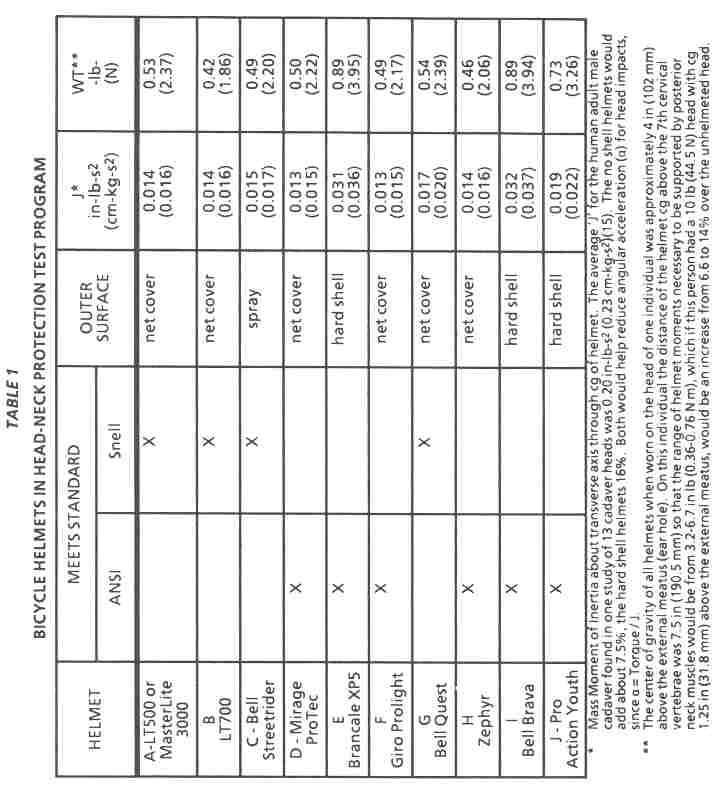 Hodgson study table 1 