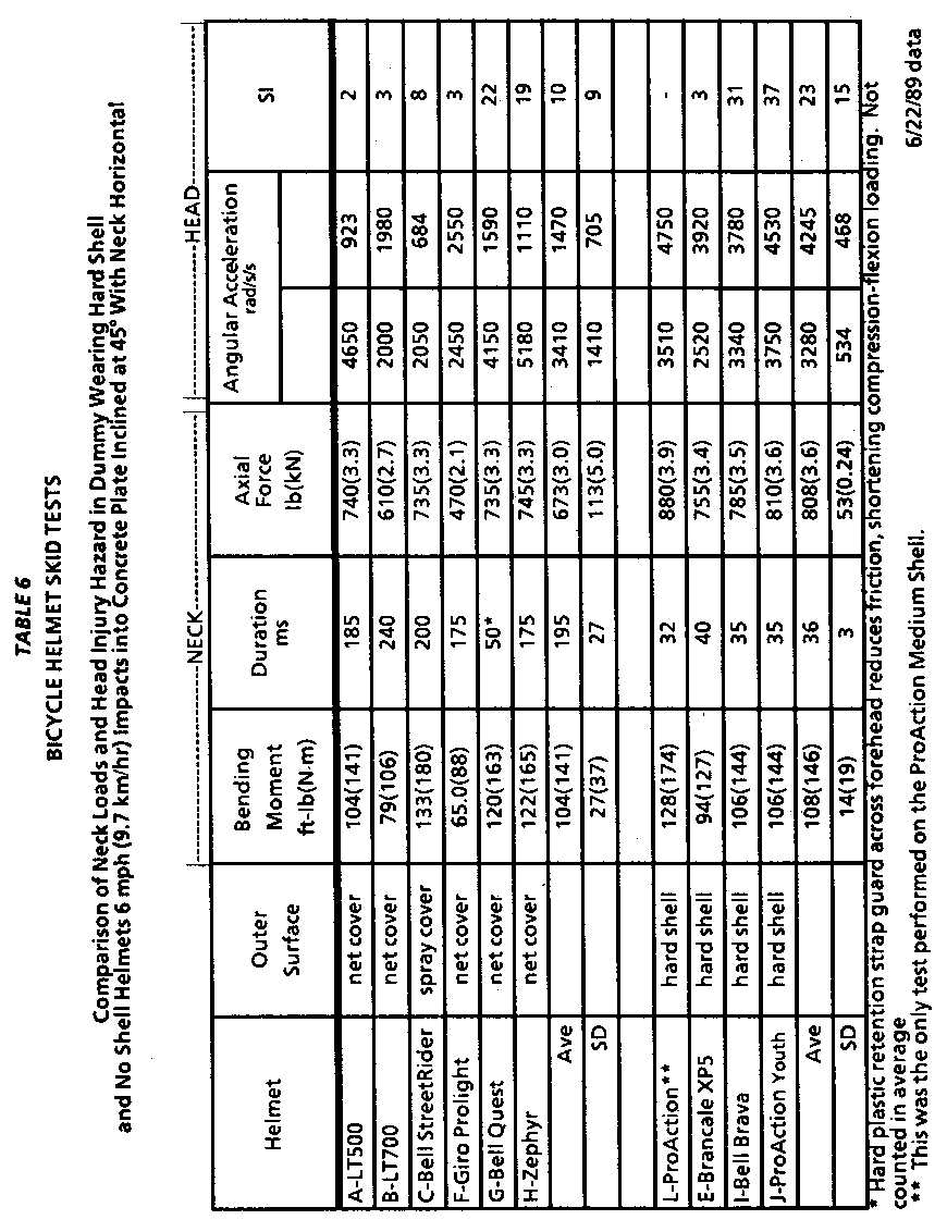 Hodgson study table 6