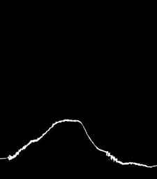 oscilloscope trace of a smooth curve
