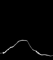 Graph of smooth energy curve from helmeted impact