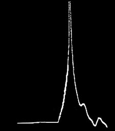 oscilloscope trace of a spike