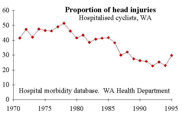 Figure 5 chart