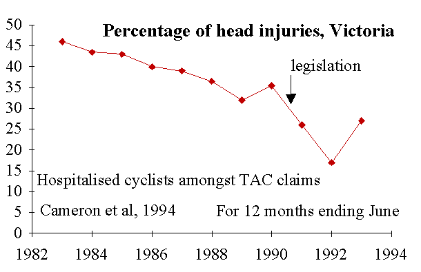 Figure 6 chart