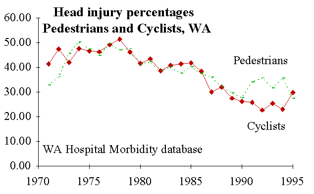 Figure 8 chart